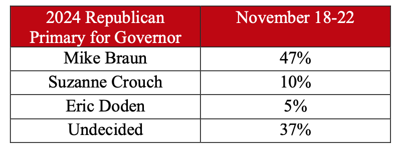 Screen Shot 2022-12-07 at 1.34.35 PM.png